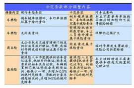汽车保险是多少