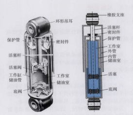 汽车减震里多少油好 汽车减震里多少油好