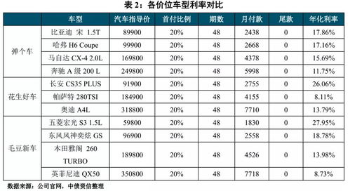 汽车按揭贷款利息多少 汽车按揭贷款利息多少