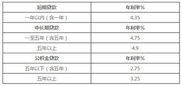 汽车按揭贷款利息多少 汽车按揭贷款利息多少