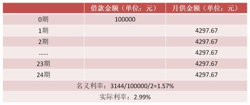 汽车贷款买利息多少