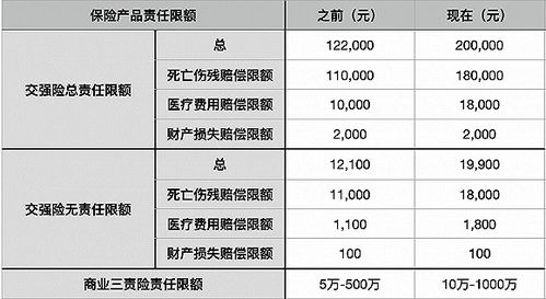 汽车保险反点多少