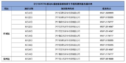 汽车 环保检测费用多少
