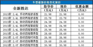汽车贷利息是多少