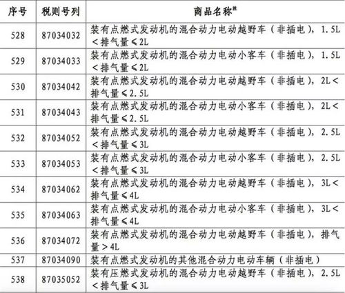 汽车关税多少