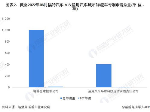 蔚蓝汽车有多少专利点