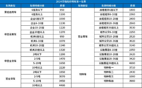 汽车保险一年多少钱