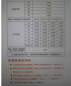 汽车保险费要多少钱 汽车保险费要多少钱