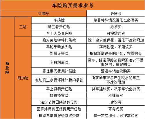 汽车每年保险多少