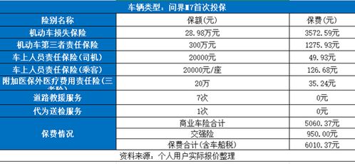 汽车每年保险多少