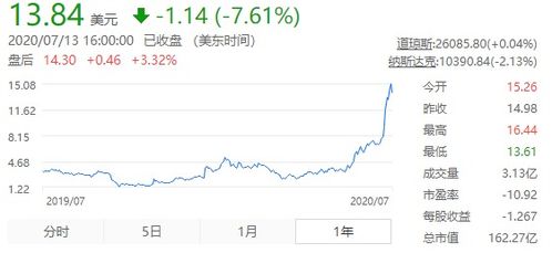 李想汽车今天股价多少