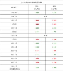 汽车油价大约多少