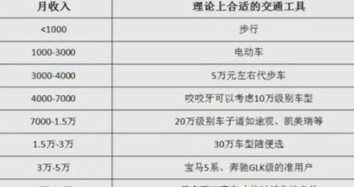 汽车保养工资多少