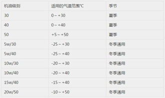 汽车机油卡标号是多少 汽车机油卡标号是多少