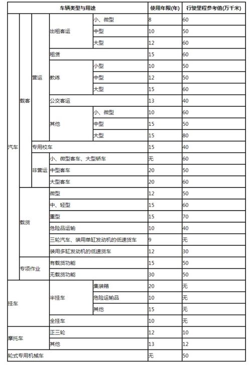 深圳每年汽车指标有多少