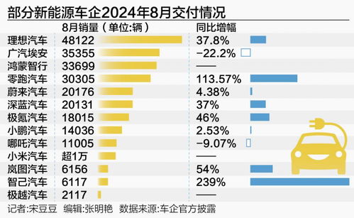 汽车毛利率在多少