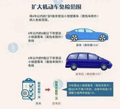 汽车年检不能超多少天
