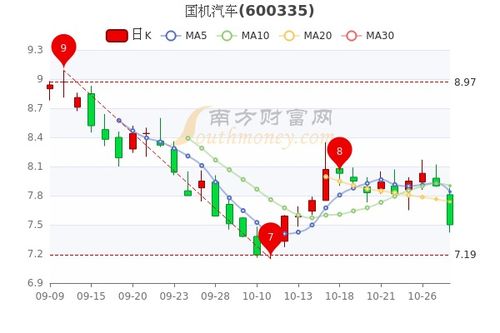 长汽车股价多少 长汽车股价多少