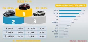 汽车评估需要多少钱 汽车评估需要多少钱