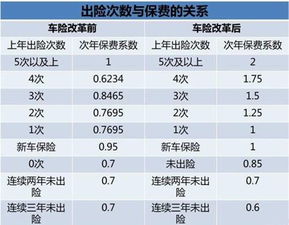 汽车保险比外面贵多少