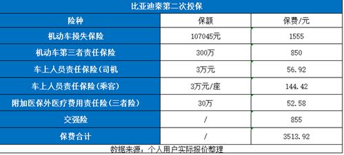 汽车保险是多少钱