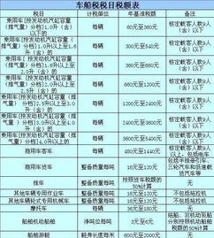 汽车保险是多少钱