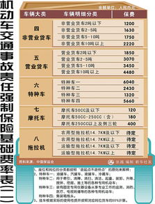 汽车保险最多多少