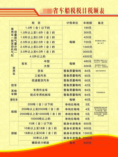 汽车是多少的税费 汽车是多少的税费