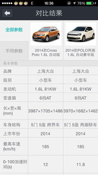 汽车配方比例是多少好 汽车配方比例是多少好