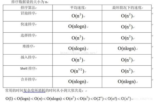 汽车前端排序代码是多少