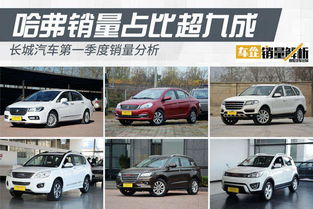 2016年汽车销售多少