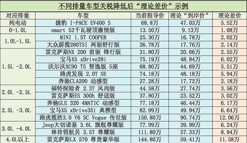 买个汽车里面都有多少税
