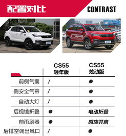 汽车大小价格差多少合理