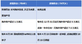 国家对汽车征收多少税款