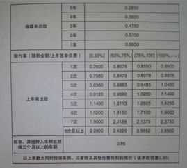 汽车保险能报销多少 汽车保险能报销多少