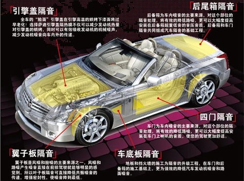 汽车隔音大概多少钱