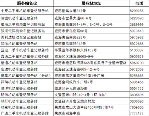 青岛汽车挂牌号码多少