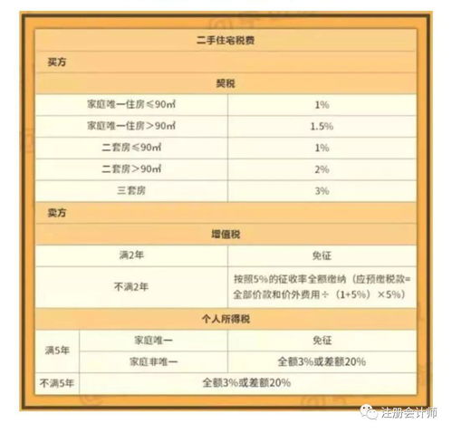 杭州汽车过户要多少税费