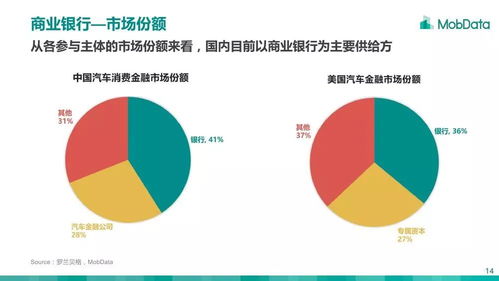 汽车金融多少利息合适啊 汽车金融多少利息合适啊