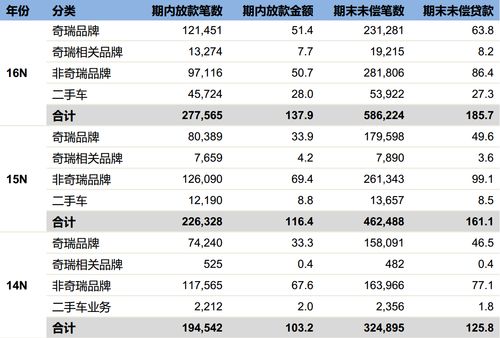 汽车金融多少利息合适啊 汽车金融多少利息合适啊