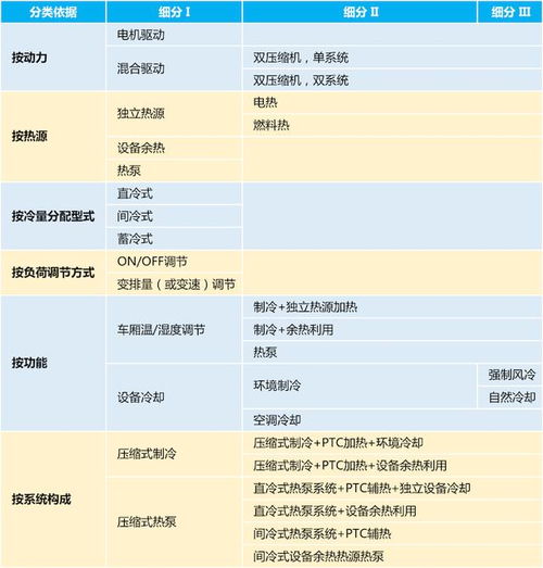 汽车不开耗电多少正常