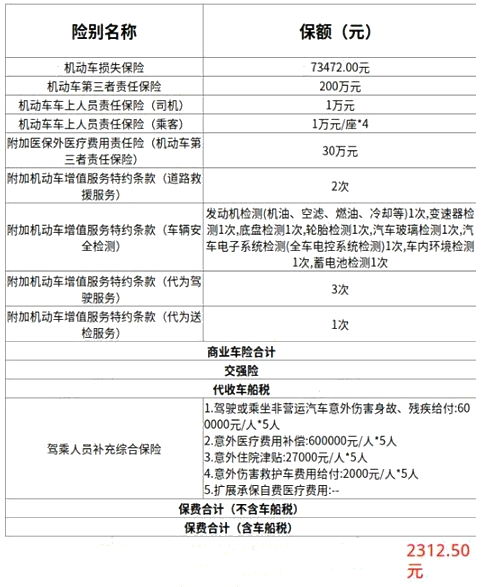 买汽车保险一般多少钱