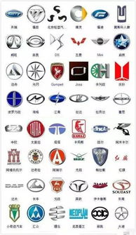 有多少种汽车的商标