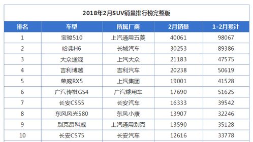 汽车销售工资北京多少