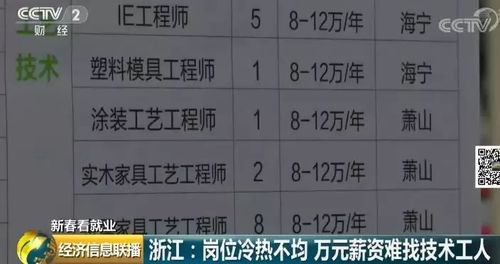 今天汽车限薪多少