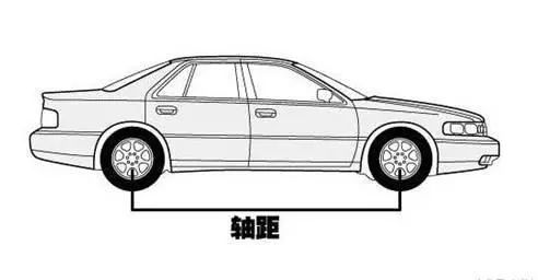 汽车轴距多少算空间