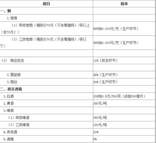 汽车消费目前多少积分 汽车消费目前多少积分