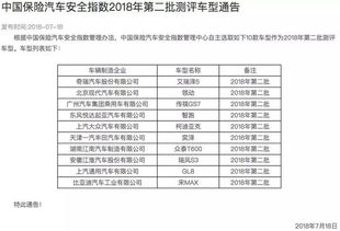 白色汽车安全指数是多少