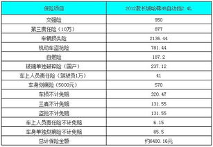 汽车第二年上保险多少钱