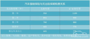 汽车第二年上保险多少钱